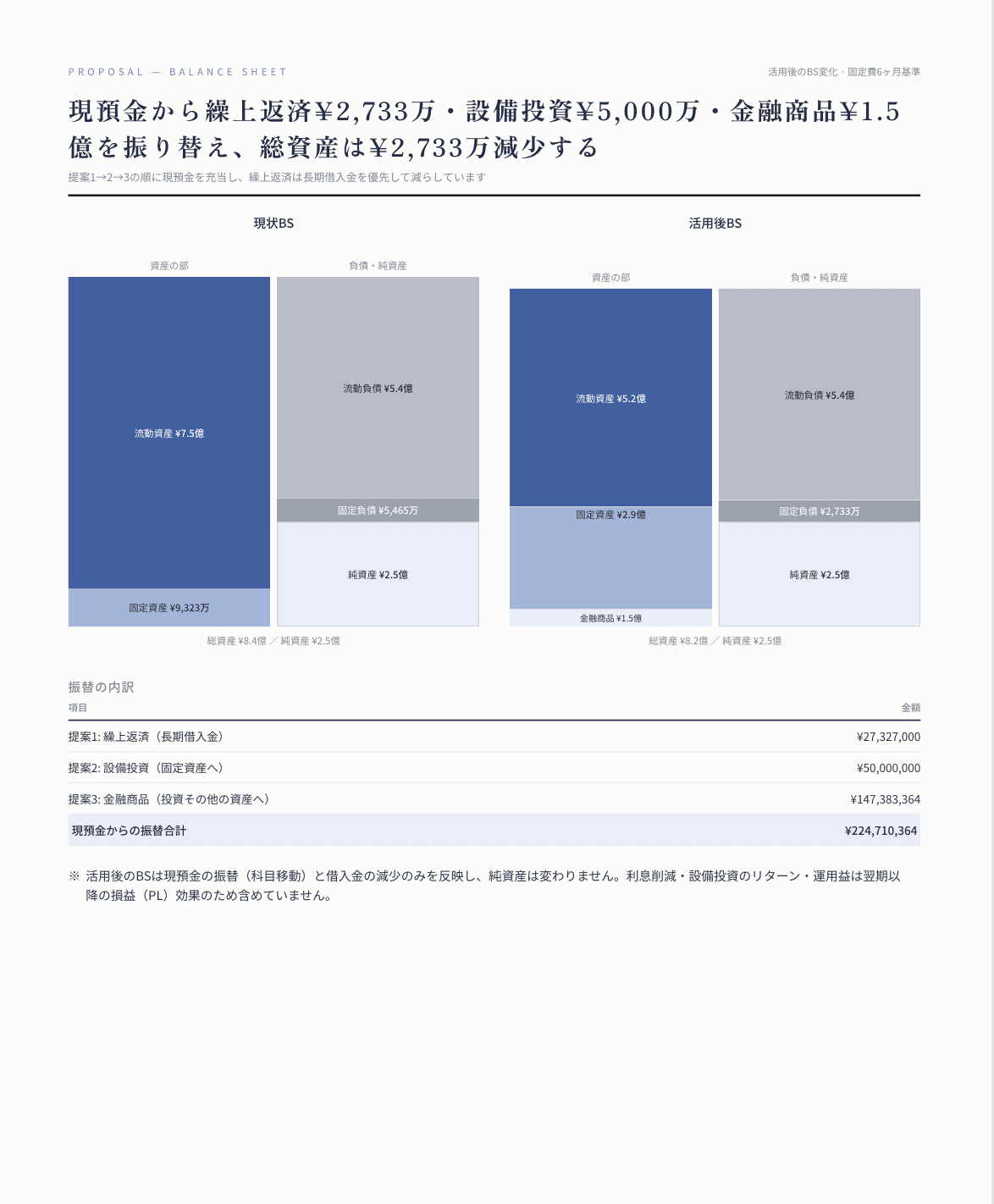 資金分析レポートのBSページ（PDF出力例）