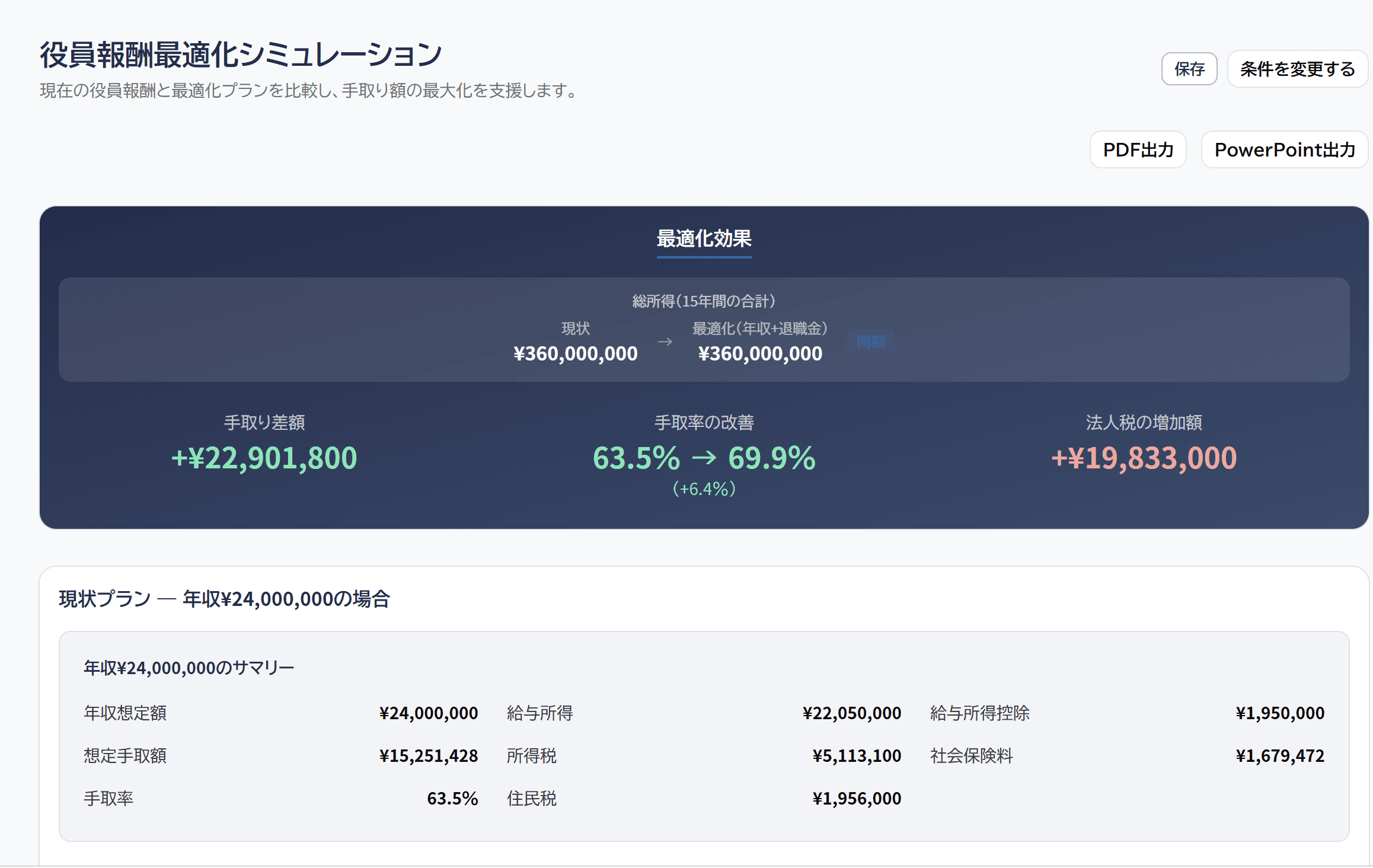 役員報酬最適化の最適化効果画面