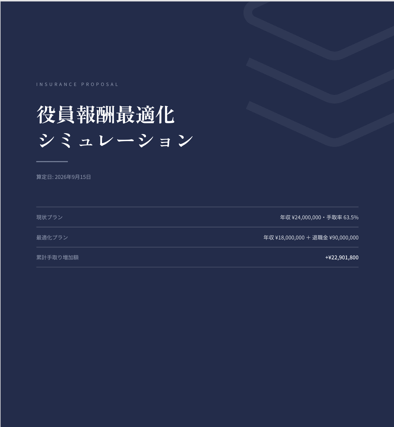 役員報酬最適化シミュレーションの表紙（PDF出力例）