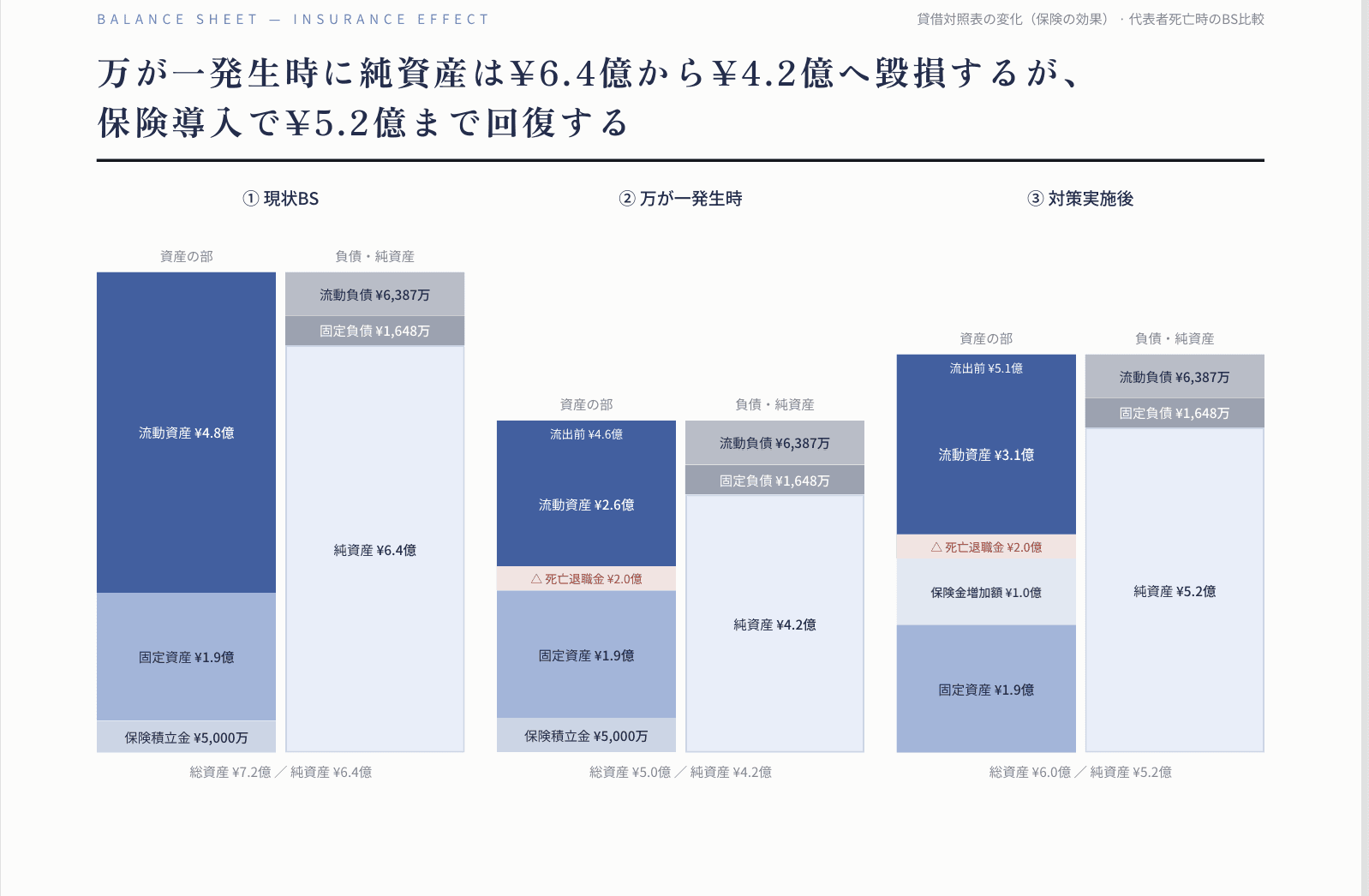財務分析レポートのBSシミュレーションページ（PDF出力例）