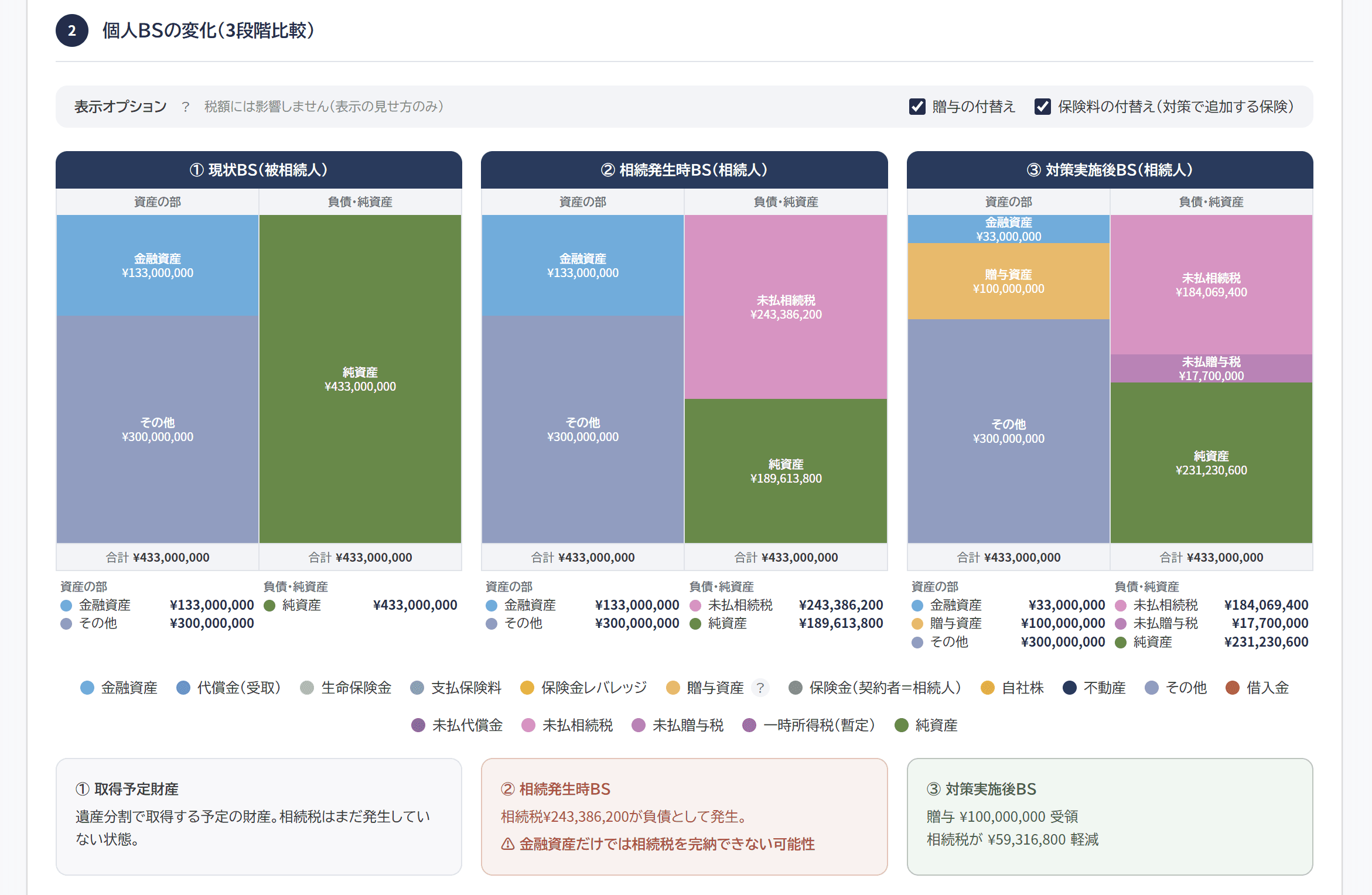 対策BSシミュレーションの3段階比較画面