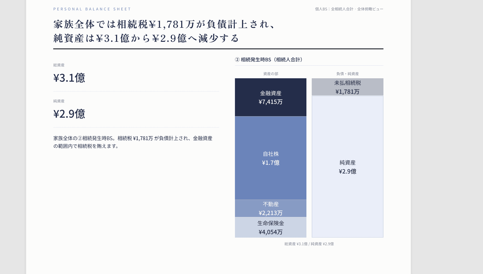 家族全体の相続発生時BS帳票（PDF出力例）