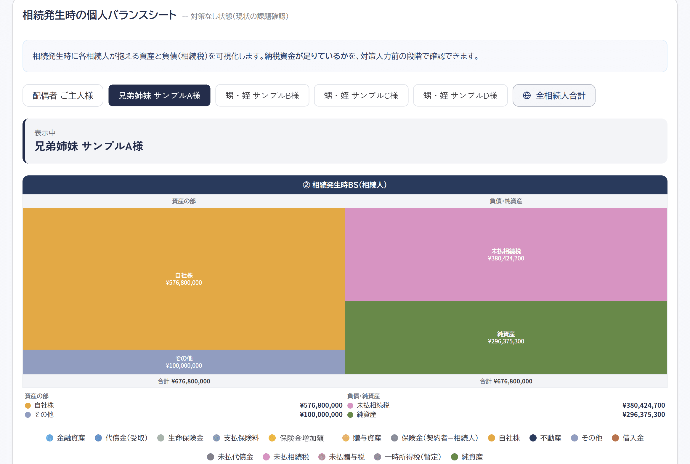 相続発生時の個人バランスシート画面（相続人別）