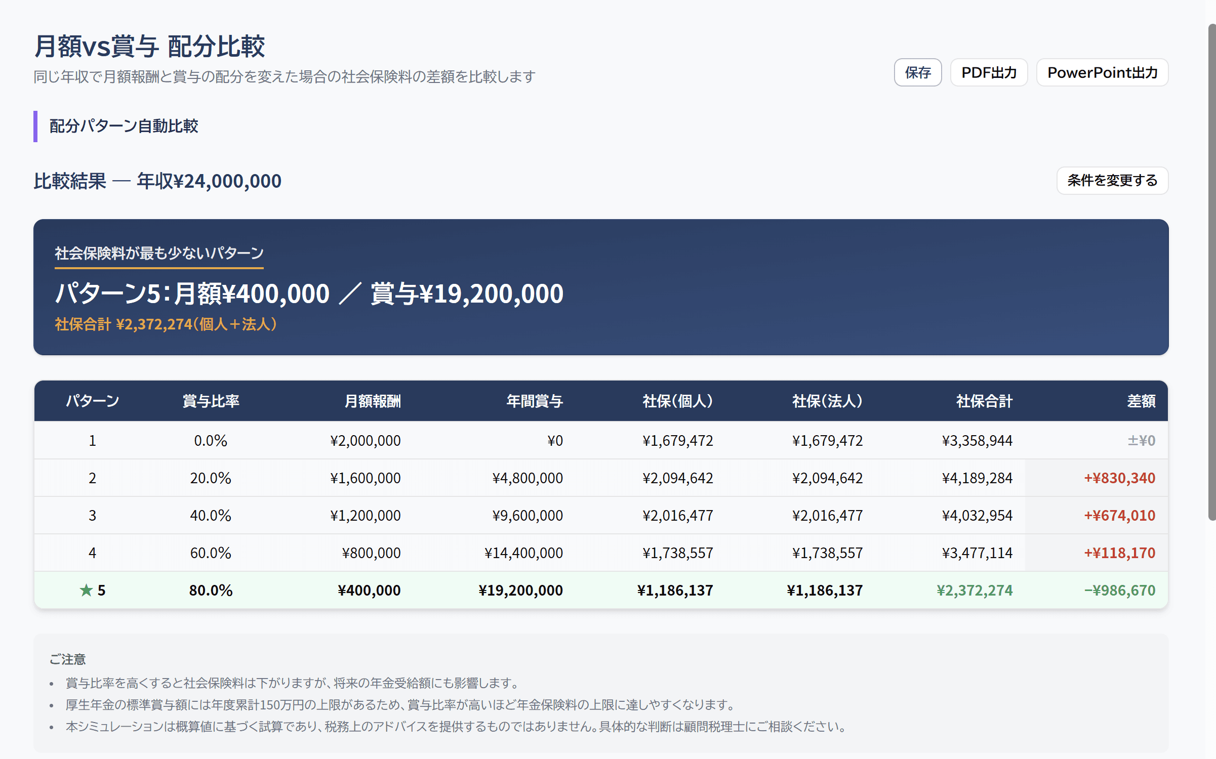 月額vs賞与 配分比較の自動比較画面
