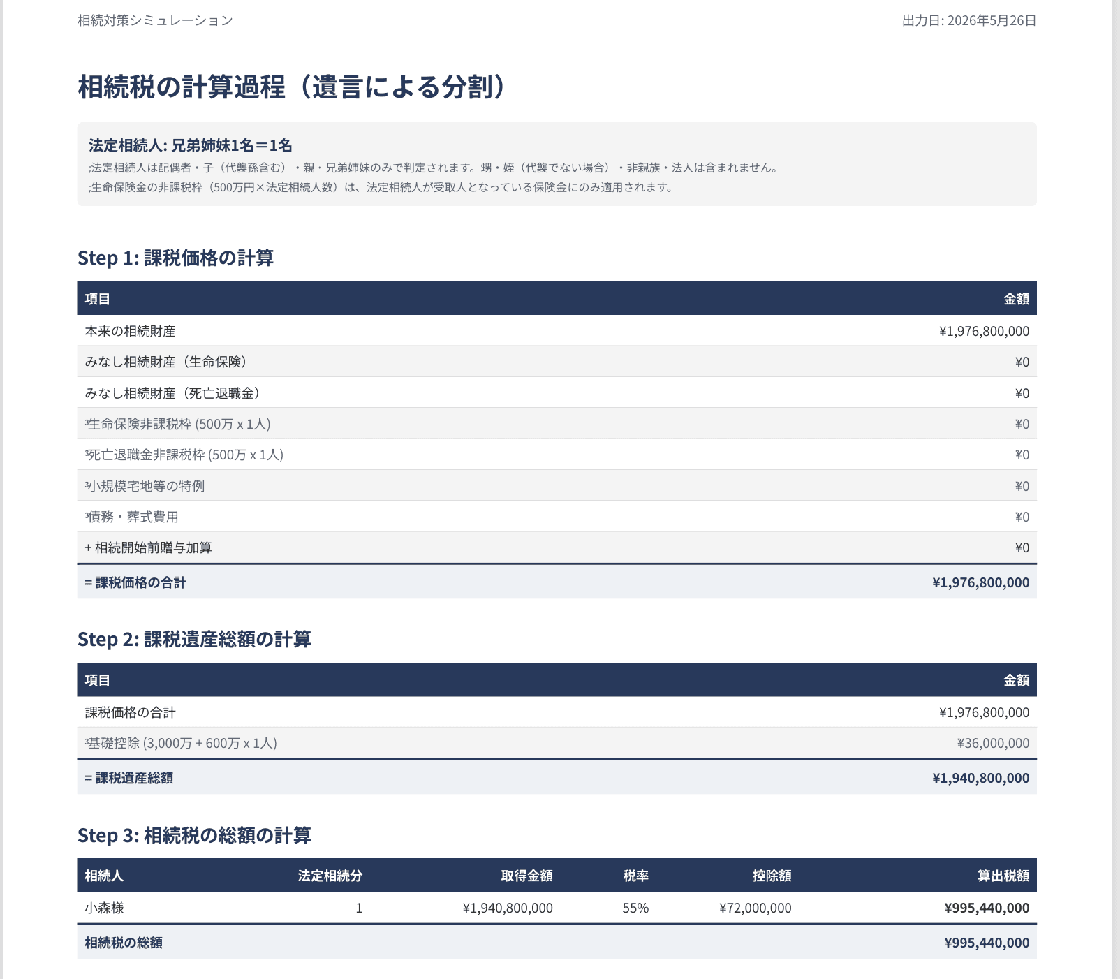 相続税の計算過程帳票（PDF出力例）