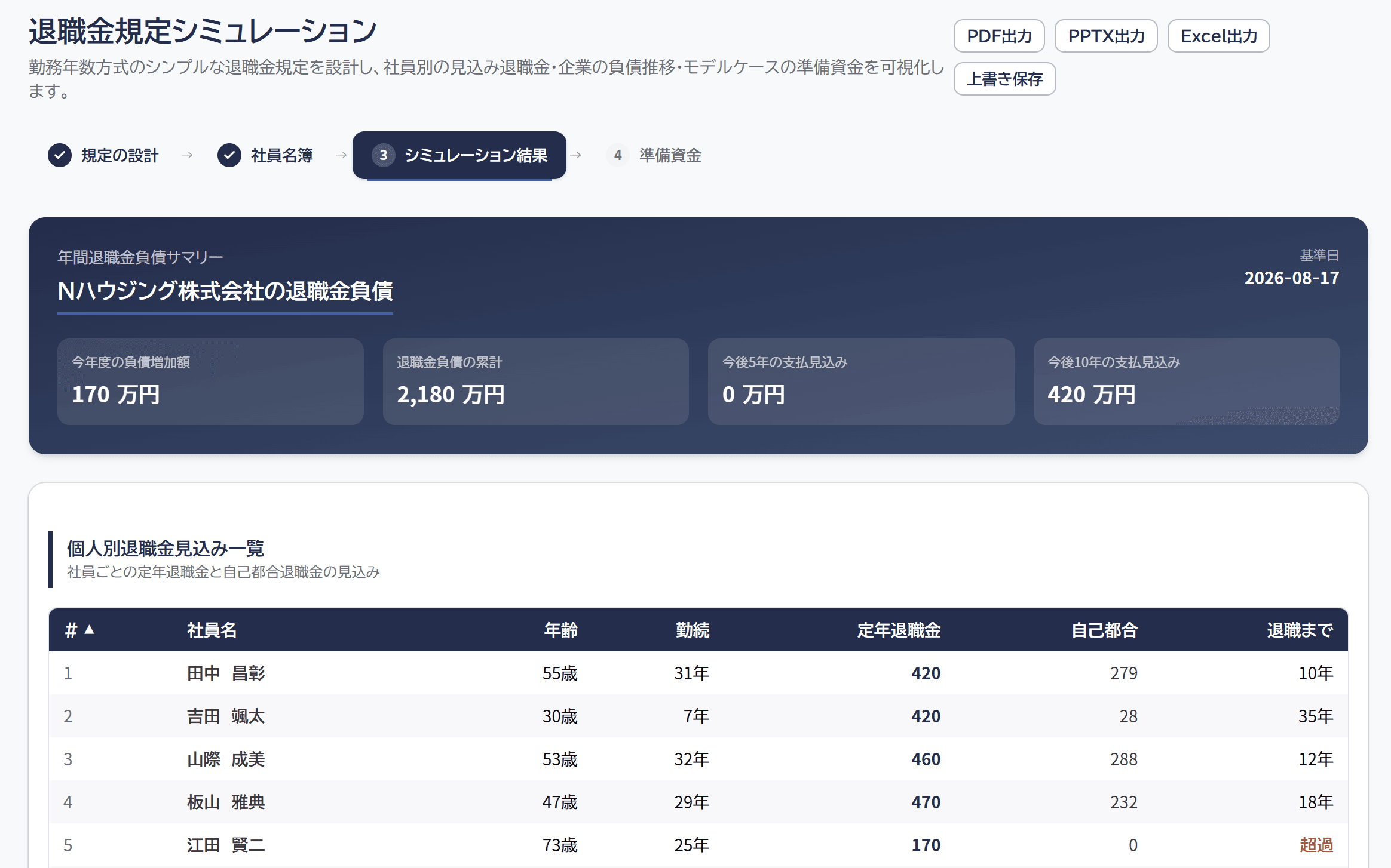 退職金規定シミュレーションの結果画面